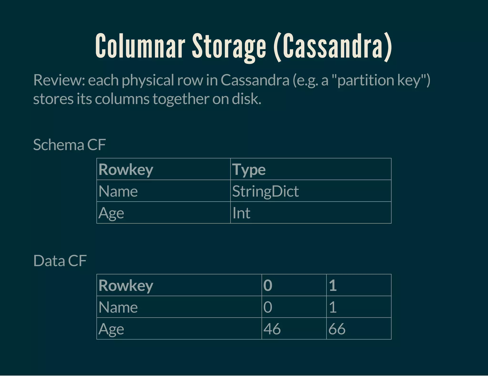 Columnar Storage (Cassandra)
Review: each physical row in Cassandra (e.g. a "partition key")
stores its columns together on disk.
 
Schema CF
Rowkey Type
Name StringDict
Age Int
 
Data CF
Rowkey 0 1
Name 0 1
Age 46 66
 