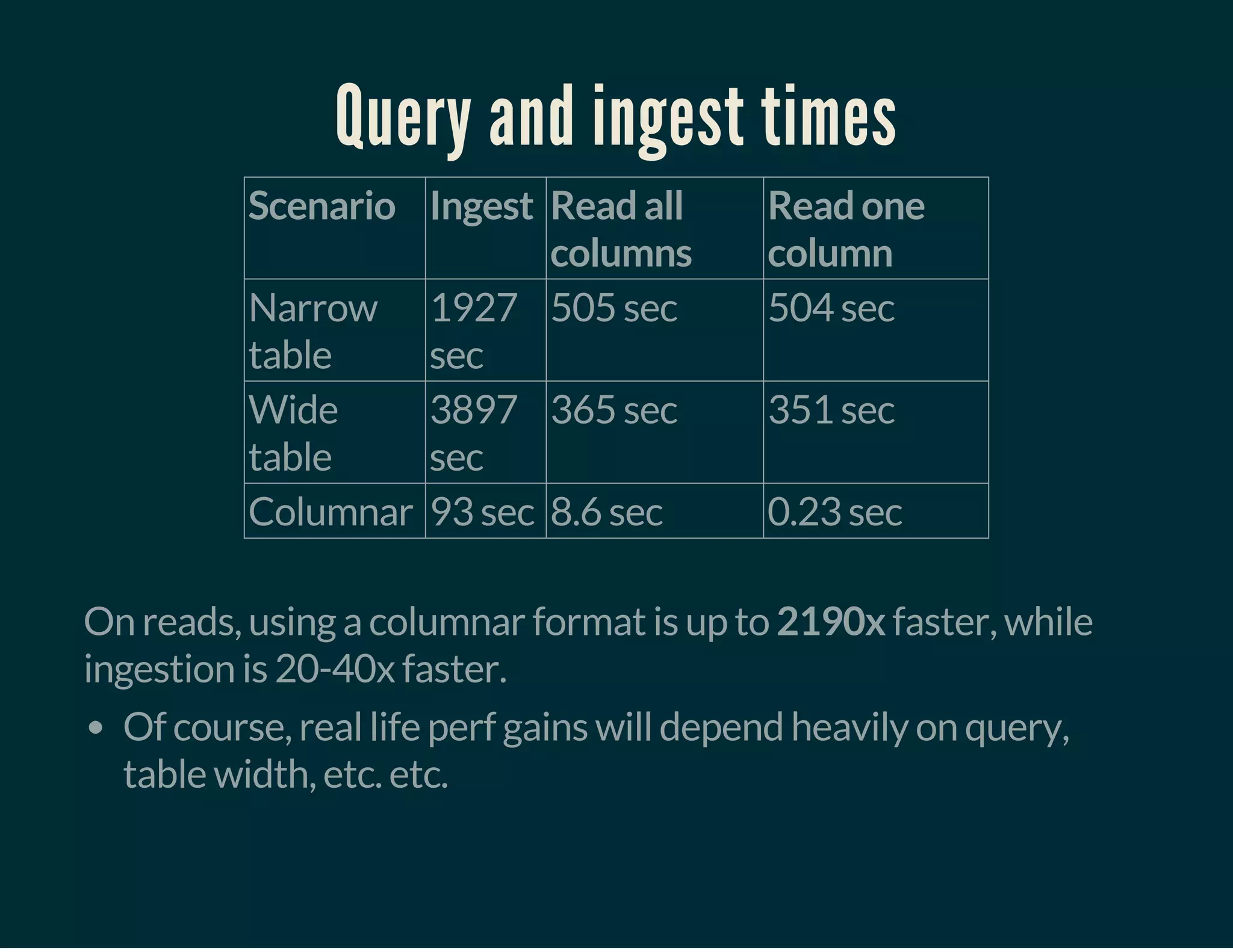 Query and ingest times
Scenario Ingest Read all
columns
Read one
column
Narrow
table
1927
sec
505 sec 504 sec
Wide
table
3897
sec
365 sec 351 sec
Columnar 93 sec 8.6 sec 0.23 sec
 
On reads, using a columnar format is up to 2190x faster, while
ingestion is 20-40x faster.
Of course, real life perf gains will depend heavily on query,
table width, etc. etc.
 