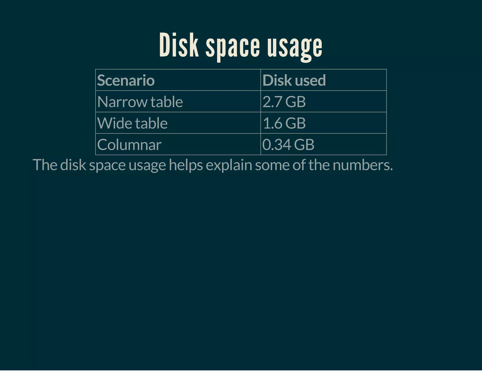 Disk space usage
Scenario Disk used
Narrow table 2.7 GB
Wide table 1.6 GB
Columnar 0.34 GB
The disk space usage helps explain some of the numbers.
 
