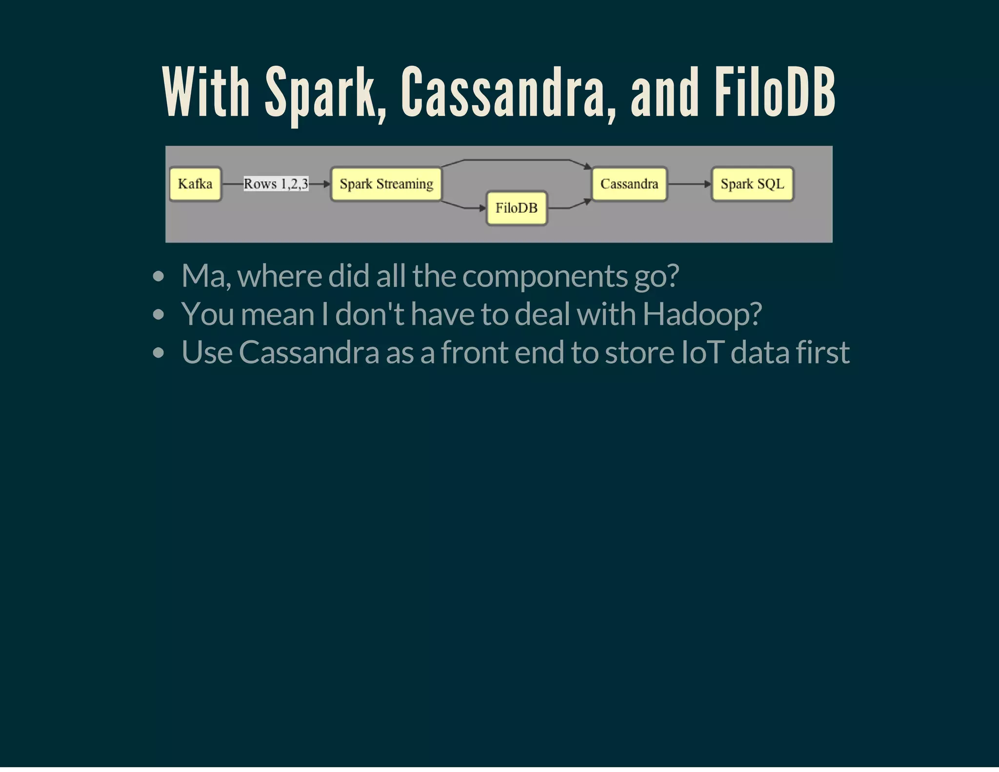 With Spark, Cassandra, and FiloDB
Ma, where did all the components go?
You mean I don't have to deal with Hadoop?
Use Cassandra as a front end to store IoT data first
 