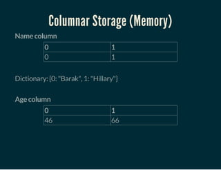 Columnar Storage (Memory)
Name column
0 1
0 1
 
Dictionary: {0: "Barak", 1: "Hillary"}
 
Age column
0 1
46 66
 
