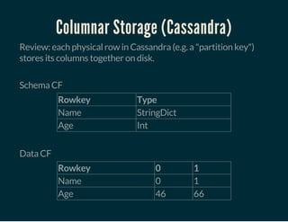 Columnar Storage (Cassandra)
Review: each physical row in Cassandra (e.g. a "partition key")
stores its columns together on disk.
 
Schema CF
Rowkey Type
Name StringDict
Age Int
 
Data CF
Rowkey 0 1
Name 0 1
Age 46 66
 
