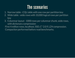 The scenarios
1. Narrow table - CQL table with one row per partition key
2. Wide table - wide rows with 10,000 logical rows per partition
key
3. Columnar layout - 1000 rows per columnar chunk, wide rows,
with dictionary compression
First 4 million rows, localhost, SSD, C* 2.0.9, LZ4 compression.
Compaction performed before read benchmarks.
 