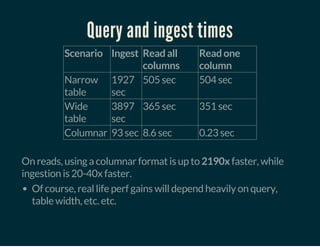 Query and ingest times
Scenario Ingest Read all
columns
Read one
column
Narrow
table
1927
sec
505 sec 504 sec
Wide
table
3897
sec
365 sec 351 sec
Columnar 93 sec 8.6 sec 0.23 sec
 
On reads, using a columnar format is up to 2190x faster, while
ingestion is 20-40x faster.
Of course, real life perf gains will depend heavily on query,
table width, etc. etc.
 