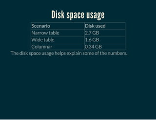 Disk space usage
Scenario Disk used
Narrow table 2.7 GB
Wide table 1.6 GB
Columnar 0.34 GB
The disk space usage helps explain some of the numbers.
 