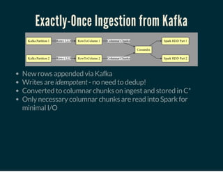 Exactly-Once Ingestion from Kafka
New rows appended via Kafka
Writes are idempotent - no need to dedup!
Converted to columnar chunks on ingest and stored in C*
Only necessary columnar chunks are read into Spark for
minimal I/O
 