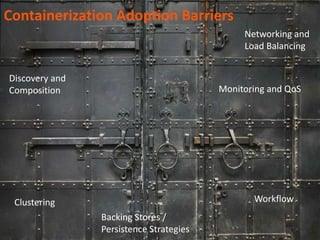 Containerization Adoption Barriers
Networking and
Load Balancing
Monitoring and QoS
Clustering
Backing Stores /
Persistence Strategies
Discovery and
Composition
Workflow
 
