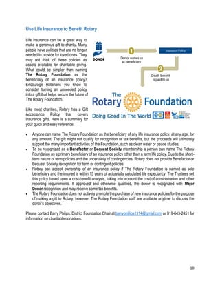 10
Use Life Insurance to Benefit Rotary
Life insurance can be a great way to
make a generous gift to charity. Many
people have policies that are no longer
needed to provide for loved ones. They
may not think of these policies as
assets available for charitable giving.
What could be simpler than naming
The Rotary Foundation as the
beneficiary of an insurance policy?
Encourage Rotarians you know to
consider turning an unneeded policy
into a gift that helps secure the future of
The Rotary Foundation.
Like most charities, Rotary has a Gift
Acceptance Policy that covers
insurance gifts. Here is a summary for
your quick and easy reference:
 Anyone can name The Rotary Foundation as the beneficiary of any life insurance policy, at any age, for
any amount. The gift might not qualify for recognition or tax benefits, but the proceeds will ultimately
support the many important activities of the Foundation, such as clean water or peace studies.
 To be recognized as a Benefactor or Bequest Society membership a person can name The Rotary
Foundation as a primary beneficiary of an insurance policy other than a term life policy. Due to the short-
term nature of term policies and the uncertainty of contingencies, Rotary does not provide Benefactor or
Bequest Society recognition for term or contingent policies.
 Rotary can accept ownership of an insurance policy if The Rotary Foundation is named as sole
beneficiary and the insured is within 15 years of actuarially calculated life expectancy. The Trustees set
this policy based upon a cost-benefit analysis, taking into account the cost of administration and other
reporting requirements. If approved and otherwise qualified, the donor is recognized with Major
Donor recognition and may receive some tax benefits.
 The Rotary Foundation does not actively promote the purchase of new insurance policies for the purpose
of making a gift to Rotary; however, The Rotary Foundation staff are available anytime to discuss the
donor’s objectives.
Please contact Barry Philips, District Foundation Chair at barryphillips1314@gmail.com or 919-643-2451 for
information on charitable donations.
 