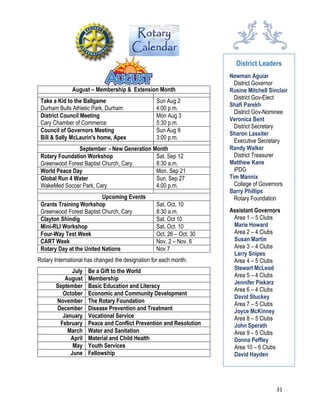 31
Rotary Calendar
August – Membership & Extension Month
Take a Kid to the Ballgame
Durham Bulls Athletic Park, Durham
Sun Aug 2
4:00 p.m.
District Council Meeting
Cary Chamber of Commerce
Mon Aug 3
5:30 p.m.
Council of Governors Meeting
Bill & Sally McLaurin's home, Apex
Sun Aug 9
3:00 p.m.
September - New Generation Month
Rotary Foundation Workshop
Greenwood Forest Baptist Church, Cary
Sat. Sep 12
8:30 a.m.
World Peace Day Mon. Sep 21
Global Run 4 Water
WakeMed Soccer Park, Cary
Sun, Sep 27
4:00 p.m.
Upcoming Events
Grants Training Workshop
Greenwood Forest Baptist Church, Cary
Sat. Oct. 10
8:30 a.m.
Clayton Shindig Sat. Oct 10
Mini-RLI Workshop Sat. Oct. 10
Four-Way Test Week Oct. 26 – Oct. 30
CART Week Nov. 2 – Nov. 6
Rotary Day at the United Nations Nov 7
Rotary International has changed the designation for each month:
July Be a Gift to the World
August Membership
September Basic Education and Literacy
October Economic and Community Development
November The Rotary Foundation
December Disease Prevention and Treatment
January Vocational Service
February Peace and Conflict Prevention and Resolution
March Water and Sanitation
April Material and Child Health
May Youth Services
June Fellowship
District Leaders
Newman Aguiar
District Governor
Rusine Mitchell Sinclair
District Gov-Elect
Shafi Parekh
District Gov-Nominee
Veronica Bent
District Secretary
Sharon Lassiter
Executive Secretary
Randy Walker
District Treasurer
Matthew Kane
iPDG
Tim Mannix
College of Governors
Barry Phillips
Rotary Foundation
Assistant Governors
Area 1 – 5 Clubs
Marie Howard
Area 2 – 4 Clubs
Susan Martin
Area 3 – 4 Clubs
Larry Snipes
Area 4 – 5 Clubs
Stewart McLeod
Area 5 – 4 Clubs
Jennifer Piekarz
Area 6 – 4 Clubs
David Stuckey
Area 7 – 5 Clubs
Joyce McKinney
Area 8 – 5 Clubs
John Sperath
Area 9 – 5 Clubs
Donna Peffley
Area 10 – 6 Clubs
David Hayden
 