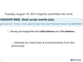 15
!
!
Tuesday, August 19, 2014 majority committed into trunk:!
!
!
!
!
!
... followed by many fixes & enhancements from the
community
 