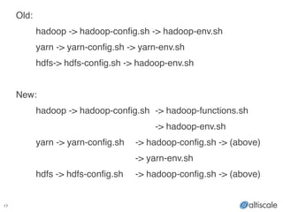 17
Old:!
! hadoop -> hadoop-config.sh -> hadoop-env.sh!
! yarn -> yarn-config.sh -> yarn-env.sh!
! hdfs-> hdfs-config.sh -> hadoop-env.sh !
!
New:!
! hadoop -> hadoop-config.sh! -> hadoop-functions.sh!
! ! ! ! ! ! ! -> hadoop-env.sh!
! yarn -> yarn-config.sh! -> hadoop-config.sh -> (above)!
! ! ! ! ! ! -> yarn-env.sh!
! hdfs -> hdfs-config.sh! -> hadoop-config.sh -> (above)!
 