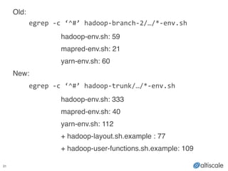 31
Old:!
	
   egrep	
  -­‐c	
  ‘^#’	
  hadoop-­‐branch-­‐2/…/*-­‐env.sh	
  
! ! ! hadoop-env.sh: 59!
! ! ! mapred-env.sh: 21!
! ! ! yarn-env.sh: 60!
New:!
! egrep	
  -­‐c	
  ‘^#’	
  hadoop-­‐trunk/…/*-­‐env.sh	
  
! ! ! hadoop-env.sh: 333!
! ! ! mapred-env.sh: 40!
! ! ! yarn-env.sh: 112!
! ! ! + hadoop-layout.sh.example : 77!
! ! ! + hadoop-user-functions.sh.example: 109
 