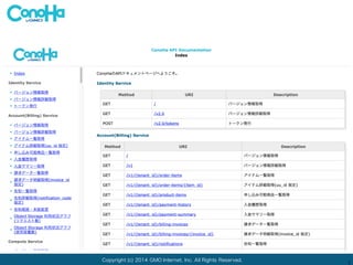 Copyright (c) 2014 GMO Internet, Inc. All Rights Reserved.
1
 