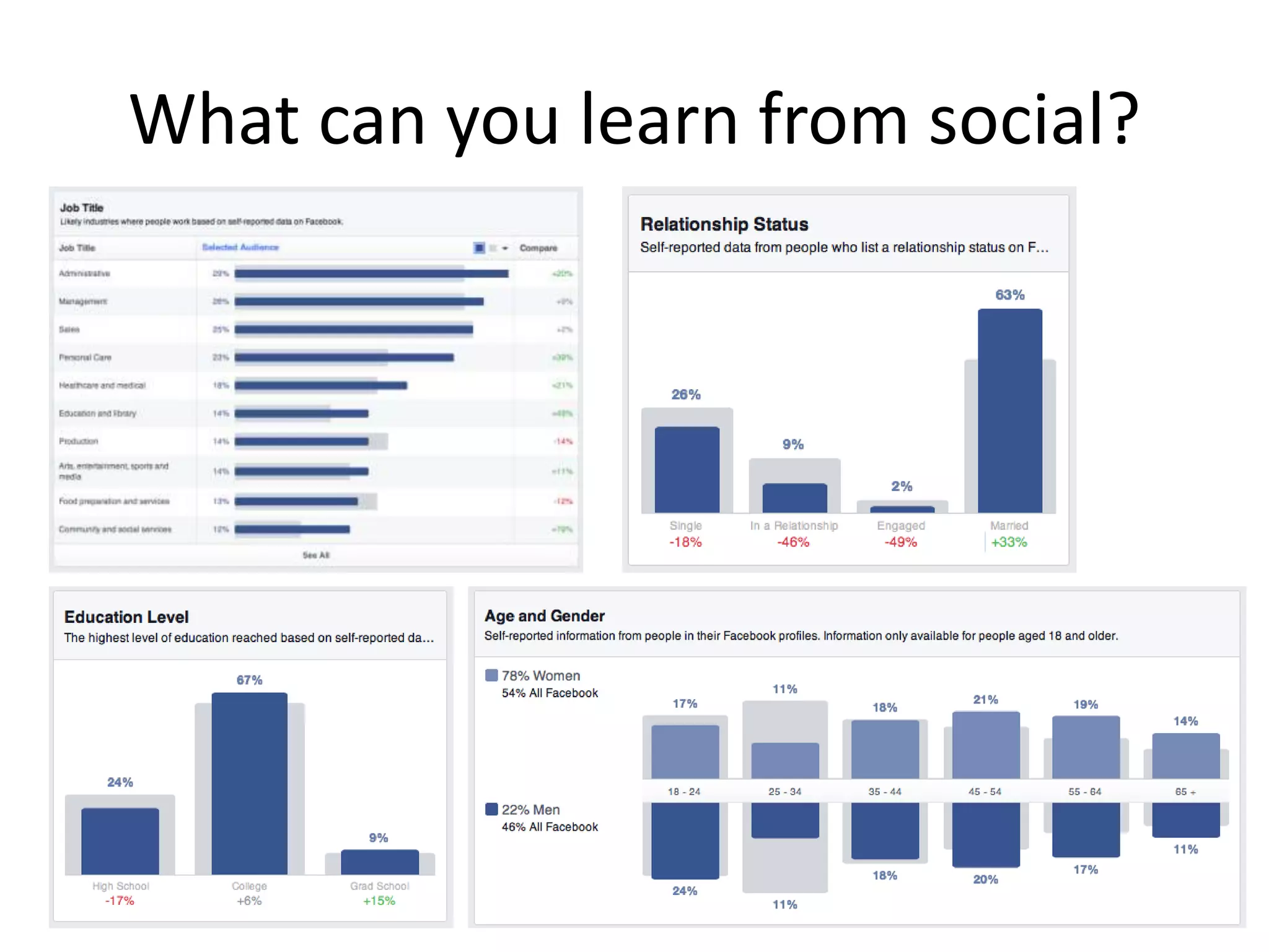 What can you learn from social?
 