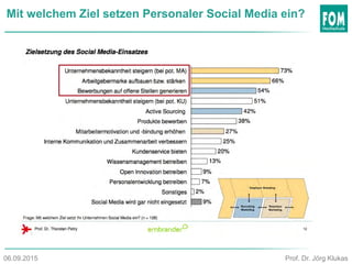 Mit welchem Ziel setzen Personaler Social Media ein?
Prof. Dr. Jörg Klukas06.09.2015
 