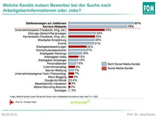 Welche Kanäle nutzen Bewerber bei der Suche nach
Arbeitgeberinformationen oder Jobs?
Prof. Dr. Jörg Klukas06.09.2015
 
