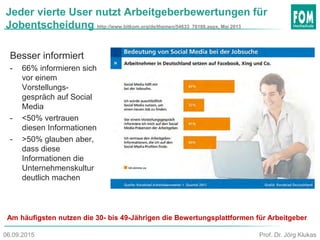 Jeder vierte User nutzt Arbeitgeberbewertungen für
Jobentscheidung http://www.bitkom.org/de/themen/54633_76188.aspx, Mai 2013
Besser informiert
- 66% informieren sich
vor einem
Vorstellungs-
gespräch auf Social
Media
- <50% vertrauen
diesen Informationen
- >50% glauben aber,
dass diese
Informationen die
Unternehmenskultur
deutlich machen
Am häufigsten nutzen die 30- bis 49-Jährigen die Bewertungsplattformen für Arbeitgeber
Prof. Dr. Jörg Klukas06.09.2015
 
