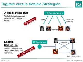 Digitale versus Soziale Strategien
UnternehmenDigitale Strategien
Werbebotschaften werden
gesendet und Feedback
erfragt.
Soziale
Strategien
Unterstützung bei der
Pflege und Aufbau von
Kontakten.
Unternehmen
Quelle: Piskorski , M.(2011)
Twitter Facebook-
Werbung
Bewerber
Experten
Prof. Dr. Jörg Klukas06.09.2015
 