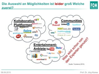 Die Auswahl an Möglichkeiten ist leider groß Welche
zuerst?
Kollaborative
Plattformen
Entertainment-
Anbieter
Quelle: Trendence (2010)
Communities
Prof. Dr. Jörg Klukas06.09.2015
 