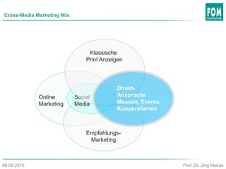 Cross-Media Marketing Mix
Online
Marketing
Empfehlungs-
Marketing
Social
Media
Klassische
Print Anzeigen
Direkt-
Ansprache
Messen, Events,
Kooperationen
Prof. Dr. Jörg Klukas06.09.2015
 
