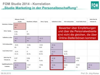 FOM Studie 2014 - Korrelation
„Studie Marketing in der Personalbeschaffung“
Bewerber über Empfehlungen
und über die Personalwebseite
sind nicht die gleichen, die über
Online-Stellenbörsen kommen
Prof. Dr. Jörg Klukas06.09.2015
 