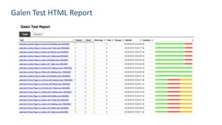Galen Test HTML Report
 