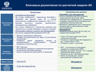 Ключевые разногласия по расчетной модели АК
Технические
решения
• Greenfield или Brownfield?
• Не учтены особенности применения Greenfield и
Brownfield при расчете цены АК с учетом
региональных особенностей отдельных СЦТ, в т.ч.:
высокая плотность нагрузки, архитектурно-
планировочные требования
• Не учтены особенности технических решений для
«выколотых» случаев (например, в крупных городах)
• Использовать вариант «эконом» для оборудования
• Не учтено создание/обслуживание ИТП в АК
• Greenfield с доп.обсуждением
• Учесть строительство АК в условиях
существующей застройки через
поправочные коэффициенты: стесненности
площадки, архитектурно-планировочных
требований, благоустройства
• Возможно применение иных технических
решений при их обосновании в схеме
теплоснабжения
• Обсуждается
• Дифференциация цены АК (по тому, кто
создает/обслуживает ИТП)
Капитальные
затраты
• Затраты существенно завышены
• Тарифы на подключение (газ, вода, э/э) отличаются
по регионам
• Стоимость земли определять исходя из
альтернативного использования участка
(жилищное строительство)
• Учесть ТСН при оценке кап.затрат
строительства сетей
• Стоимость подключения АК определять с
исп. ставок платы и ТСН
• Стоимость земли - рыночная
Операцио-
нные затраты
• ФОТ завышен
• Не включены расходы по сомнительным долгам
• Не включены сбытовые расходы
• Налог на имущество различается по регионам
Компромиссное решение
WACC (13,9%) • 12% или 0% Обсуждается
Срок
возврата
капитала
(10 лет)
• 15 лет или свыше 30 лет
Обсуждается
• ФОТ – з/п исходя из отраслевого
тарифного соглашения в ЖКХ
• Расходы по сомнит. долгам – 2% с правом
субъекта РФ делать выше
• Не включать доп. сбытовые расходы
• Налог на имущество с учетом
региональных особенностей
Разногласия
 