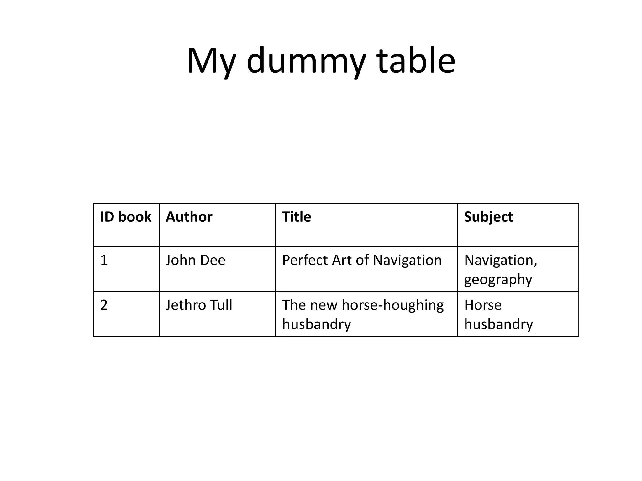 My dummy table
ID book Author Title Subject
1 John Dee Perfect Art of Navigation Navigation,
geography
2 Jethro Tull The new horse-houghing
husbandry
Horse
husbandry
 