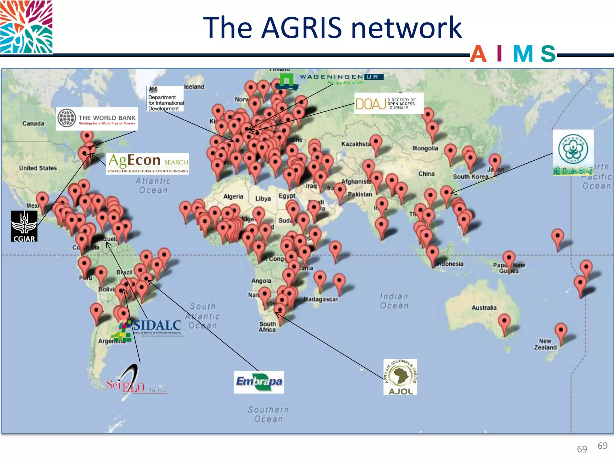 The AGRIS network
6969
 