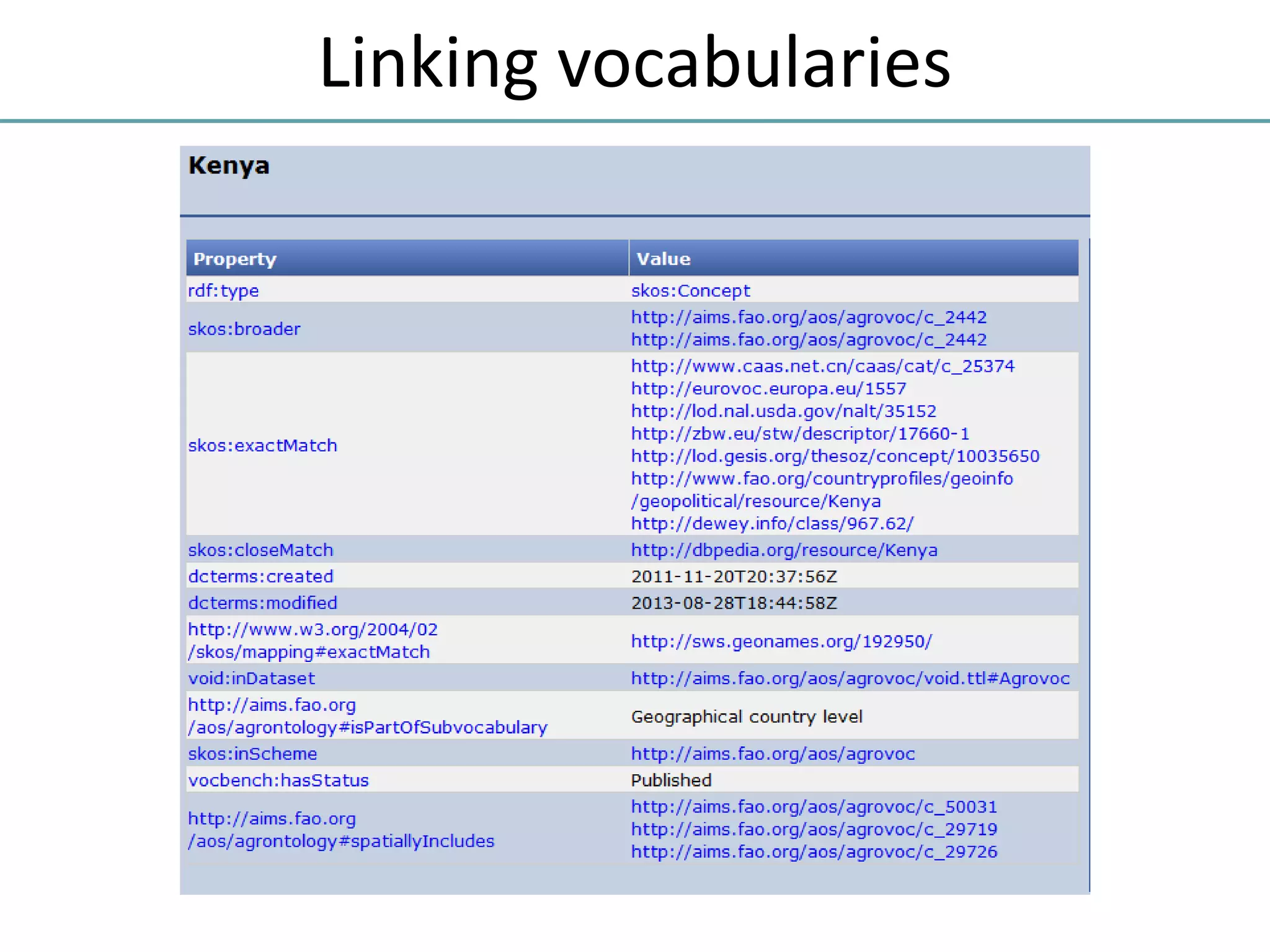 Linking vocabularies
 