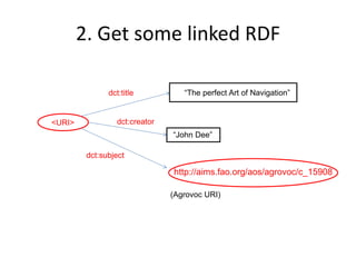 2. Get some linked RDF
“John Dee”
(Agrovoc URI)
<URI>
dct:subject
dct:title
dct:creator
“The perfect Art of Navigation”
http://aims.fao.org/aos/agrovoc/c_15908
 