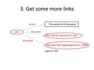3. Get some more links
http://dbpedia.org/page/John_Dee
(Agrovoc URI)
<URI>
dct:subject
dct:title
dct:creator
“The perfect Art of Navigation”
http://aims.fao.org/aos/agrovoc/c_15908
 
