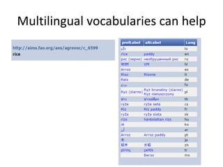 Multilingual vocabularies can help
 