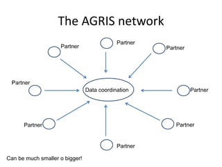 The AGRIS network
Data coordination
Partner
Partner
Partner
Partner
Partner
Partner
Can be much smaller o bigger!
Partner
Partner
 