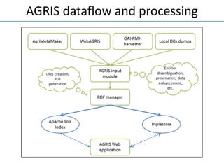 AGRIS dataflow and processing
 