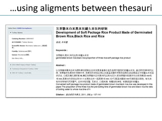 …using aligments between thesauri
 