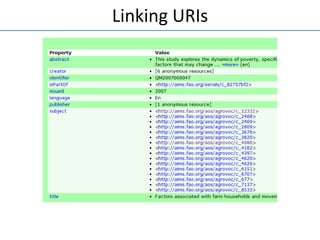 Linking URIs
 