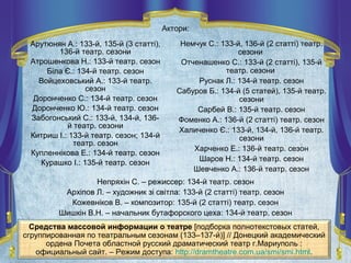 Арутюнян А.: 133-й, 135-й (3 статті),
136-й театр. сезони
Атрошенкова Н.: 133-й театр. сезон
Біла Є.: 134-й театр. сезон
Войцеховський А.: 133-й театр.
сезон
Доронченко С.: 134-й театр. сезон
Доронченко Ю.: 134-й театр. сезон
Забогонський С.: 133-й, 134-й, 136-
й театр. сезони
Китриш І.: 133-й театр. сезон; 134-й
театр. сезон
Купленнікова Е.: 134-й театр. сезон
Курашко І.: 135-й театр. сезон
Средства массовой информации о театре [подборка полнотекстовых статей,
сгруппированная по театральным сезонам (133–137-й)] // Донецкий академический
ордена Почета областной русский драматический театр г.Мариуполь :
официальный сайт. – Режим доступа: http://dramtheatre.com.ua/smi/smi.html.
Непряхін С. – режиссер: 134-й театр. сезон
Архіпов Л. – художник зі світла: 133-й (2 статті) театр. сезон
Кожевніков В. – композитор: 135-й (2 статті) театр. сезон
Шишкін В.Н. – начальник бутафорского цеха: 134-й театр. сезон
Актори:
Немчук С.: 133-й, 136-й (2 статті) театр.
сезони
Отченашенко С.: 133-й (2 статті), 135-й
театр. сезони
Руснак Л.: 134-й театр. сезон
Сабуров Б.: 134-й (5 статей), 135-й театр.
сезони
Сарбей В.: 135-й театр. сезон
Фоменко А.: 136-й (2 статті) театр. сезон
Халиченко Є.: 133-й, 134-й, 136-й театр.
сезони
Харченко Е.: 136-й театр. сезон
Шаров Н.: 134-й театр. сезон
Шевченко А.: 136-й театр. сезон
 
