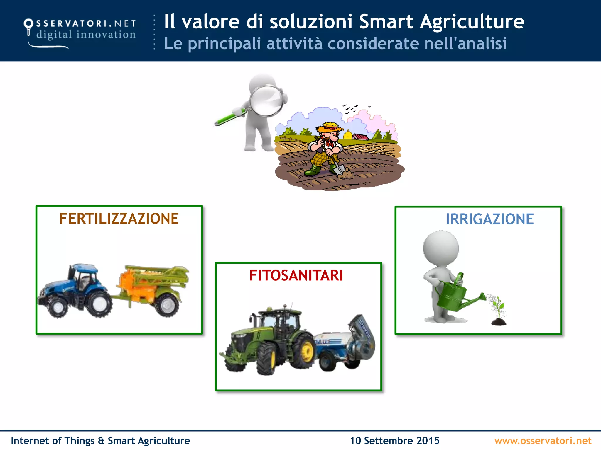 www.osservatori.netInternet of Things & Smart Agriculture 10 Settembre 2015
IRRIGAZIONE
FITOSANITARI
FERTILIZZAZIONE
Il valore di soluzioni Smart Agriculture
Le principali attività considerate nell'analisi
 