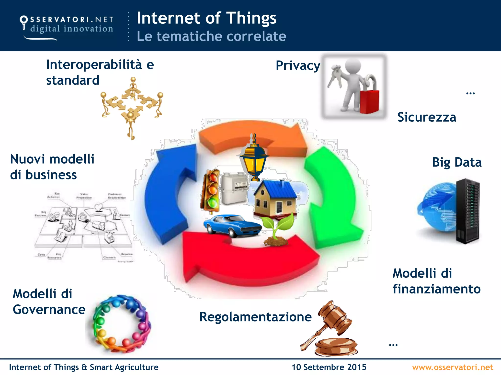 www.osservatori.netInternet of Things & Smart Agriculture 10 Settembre 2015
Internet of Things
Le tematiche correlate
Big Data
Modelli di
Governance
Modelli di
finanziamento
Nuovi modelli
di business
Sicurezza
PrivacyInteroperabilità e
standard
Regolamentazione
…
…
 