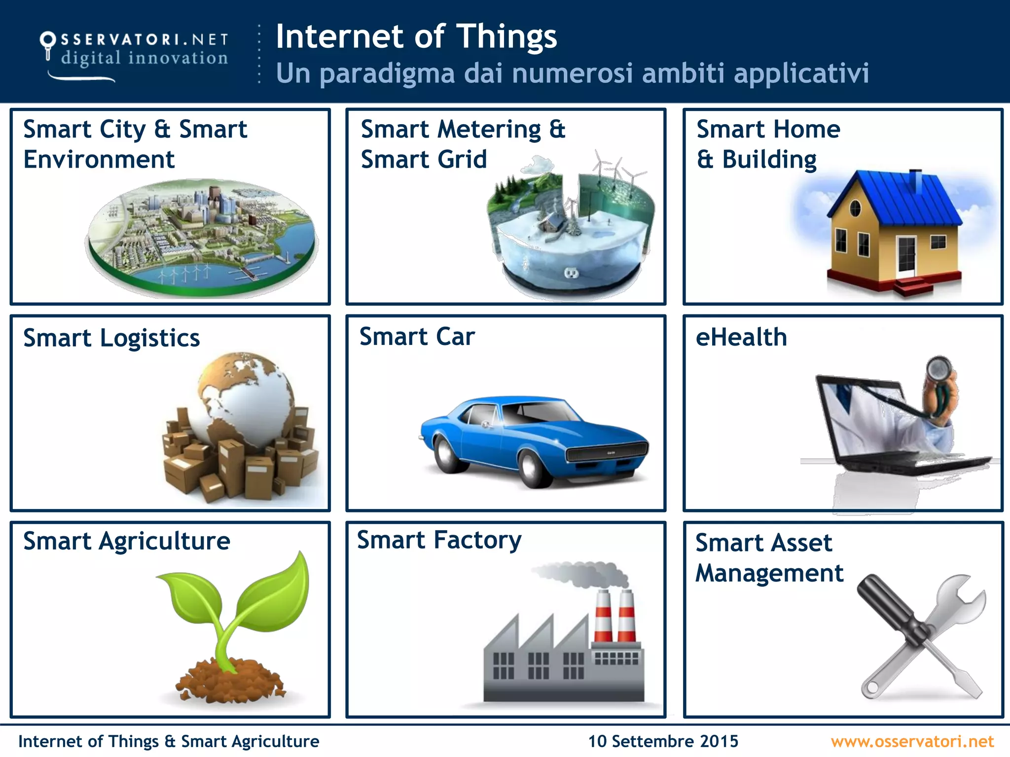 www.osservatori.netInternet of Things & Smart Agriculture 10 Settembre 2015
Smart Metering &
Smart Grid
Smart City & Smart
Environment
Smart Home
& Building
eHealthSmart Logistics
Smart FactorySmart Agriculture Smart Asset
Management
Smart Car
Internet of Things
Un paradigma dai numerosi ambiti applicativi
 