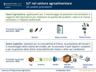 www.osservatori.netInternet of Things & Smart Agriculture 10 Settembre 2015
Smart Logistics: soluzioni per la tracciabilit...