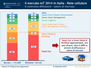 www.osservatori.netInternet of Things & Smart Agriculture 10 Settembre 2015
Il mercato IoT 2014 in Italia - Rete cellulare...