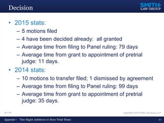 Decision
• 2015 stats:
– 5 motions filed
– 4 have been decided already: all granted
– Average time from filing to Panel ruling: 79 days
– Average time from grant to appointment of pretrial
judge: 11 days.
• 2014 stats:
– 10 motions to transfer filed; 1 dismissed by agreement
– Average time from filing to Panel ruling: 99 days
– Average time from grant to appointment of pretrial
judge: 35 days.
9/11/15 Copyright © 2015 Smith Law Group LLLP
20
 