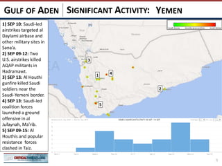 SIGNIFICANT ACTIVITY: YEMENGULF OF ADEN
5
1) SEP 10: Saudi-led
airstrikes targeted al
Daylami airbase and
other military sites in
Sana’a.
2) SEP 09-12: Two
U.S. airstrikes killed
AQAP militants in
Hadramawt.
3) SEP 13: Al Houthi
gunfire killed Saudi
soldiers near the
Saudi-Yemeni border.
4) SEP 13: Saudi-led
coalition forces
launched a ground
offensive in al
Jufaynah, Ma’rib.
5) SEP 09-15: Al
Houthis and popular
resistance forces
clashed in Taiz.
1
2
3
4
5
 