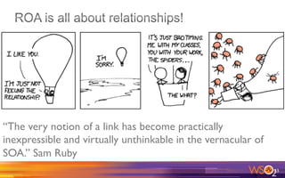 23	
  
“The very notion of a link has become practically
inexpressible and virtually unthinkable in the vernacular of
SOA.” Sam Ruby
 