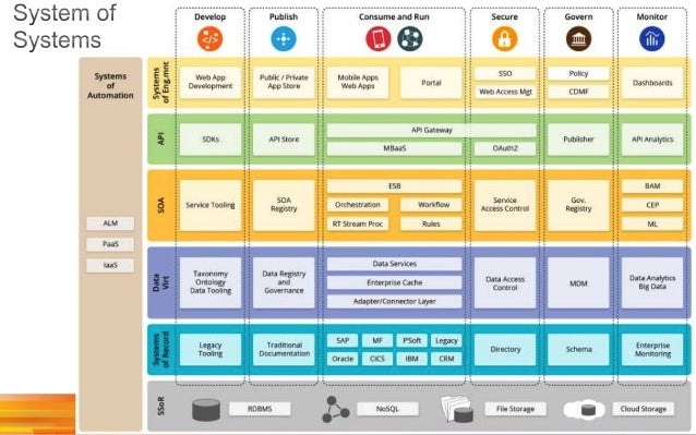 Pattern Driven Enterprise Architecture