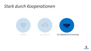 Stark durch Kooperationen
Marke Ecosystem Co-Operative Economy
 