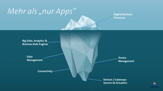 Mehr als „nur Apps“ Digital Business
Processes
Connectivity
Device
Management
Data
Management
Devices / Gateways
Sensors & Actuators
Big Data, Analytics &
Business Rule Engines
 