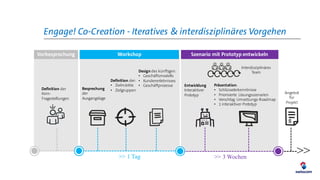 >>
Szenario mit Prototyp entwickeln
Entwicklung
Interaktiver
Prototyp
Präsentation:
• Schlüsselerkenntnisse
• Priorisierte Lösungsszenarien
• Vorschlag Umsetzungs-Roadmap
• 1 interaktiver Prototyp
Angebot
für
Projekt
Interdisziplinäres
Team
>> 3 Wochen
Engage! Co-Creation - Iteratives & interdisziplinäres Vorgehen
Definition der
Kern-
Fragestellungen
Vorbesprechung
>> 1 Tag
Workshop
Besprechung
der
Ausgangslage
Definition der:
• Zielmärkte
• Zielgruppen
Design des künftigen:
• Geschäftsmodells
• Kundenerlebnisses
• Geschäftprozesse
 